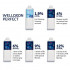 Окислительная эмульсия Wella Professionals Welloxon Perfect 12%, 60 мл 
